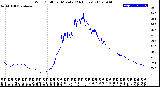 Milwaukee Weather Wind Chill<br>per Minute<br>(24 Hours)