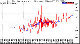 Milwaukee Weather Wind Direction<br>Normalized and Average<br>(24 Hours) (Old)