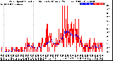 Milwaukee Weather Wind Speed<br>Actual and Median<br>by Minute<br>(24 Hours) (Old)