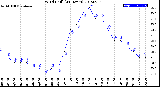 Milwaukee Weather Wind Chill<br>(24 Hours)