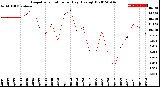 Milwaukee Weather Evapotranspiration<br>per Day (Ozs sq/ft)