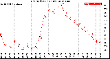 Milwaukee Weather Heat Index<br>(24 Hours)