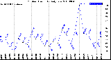 Milwaukee Weather Outdoor Humidity<br>Daily Low