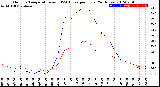 Milwaukee Weather Outdoor Temperature<br>vs THSW Index<br>per Hour<br>(24 Hours)