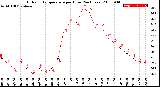 Milwaukee Weather Outdoor Temperature<br>per Hour<br>(24 Hours)