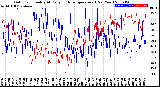 Milwaukee Weather Outdoor Humidity<br>At Daily High<br>Temperature<br>(Past Year)