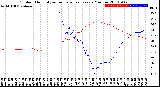 Milwaukee Weather Outdoor Humidity<br>vs Temperature<br>Every 5 Minutes