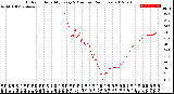 Milwaukee Weather Outdoor Humidity<br>Every 5 Minutes<br>(24 Hours)