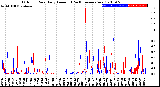 Milwaukee Weather Outdoor Rain<br>Daily Amount<br>(Past/Previous Year)