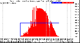 Milwaukee Weather Solar Radiation<br>& Day Average<br>per Minute<br>(Today)