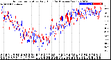 Milwaukee Weather Outdoor Temperature<br>Daily High<br>(Past/Previous Year)