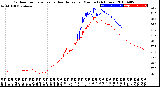 Milwaukee Weather Outdoor Temperature<br>vs Heat Index<br>per Minute<br>(24 Hours)