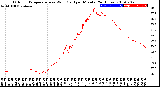 Milwaukee Weather Outdoor Temperature<br>vs Wind Chill<br>per Minute<br>(24 Hours)