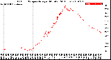 Milwaukee Weather Outdoor Temperature<br>per Minute<br>(24 Hours)