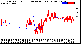 Milwaukee Weather Wind Direction<br>Normalized and Average<br>(24 Hours) (New)