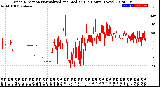 Milwaukee Weather Wind Direction<br>Normalized and Median<br>(24 Hours) (New)