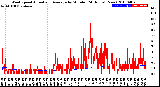 Milwaukee Weather Wind Speed<br>Actual and Average<br>by Minute<br>(24 Hours) (New)