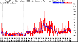 Milwaukee Weather Wind Speed<br>Actual and 10 Minute<br>Average<br>(24 Hours) (New)