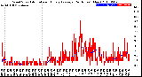 Milwaukee Weather Wind Speed<br>Actual and Hourly<br>Average<br>(24 Hours) (New)