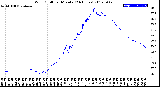Milwaukee Weather Wind Chill<br>per Minute<br>(24 Hours)