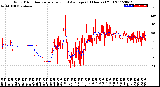 Milwaukee Weather Wind Direction<br>Normalized and Average<br>(24 Hours) (Old)