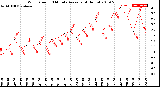 Milwaukee Weather Wind Speed<br>10 Minute Average<br>(4 Hours)