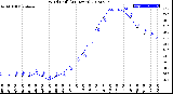 Milwaukee Weather Wind Chill<br>(24 Hours)