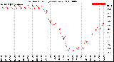 Milwaukee Weather Outdoor Humidity<br>(24 Hours)