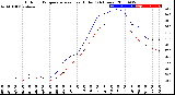 Milwaukee Weather Outdoor Temperature<br>vs Heat Index<br>(24 Hours)