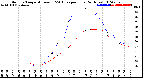 Milwaukee Weather Outdoor Temperature<br>vs THSW Index<br>per Hour<br>(24 Hours)