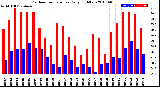 Milwaukee Weather Outdoor Temperature<br>Daily High/Low