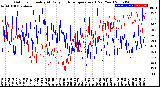 Milwaukee Weather Outdoor Humidity<br>At Daily High<br>Temperature<br>(Past Year)