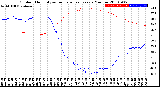 Milwaukee Weather Outdoor Humidity<br>vs Temperature<br>Every 5 Minutes