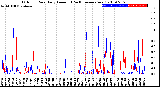 Milwaukee Weather Outdoor Rain<br>Daily Amount<br>(Past/Previous Year)