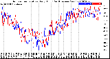 Milwaukee Weather Outdoor Temperature<br>Daily High<br>(Past/Previous Year)