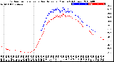 Milwaukee Weather Outdoor Temperature<br>vs Heat Index<br>per Minute<br>(24 Hours)