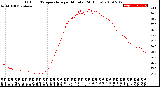 Milwaukee Weather Outdoor Temperature<br>per Minute<br>(24 Hours)