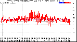 Milwaukee Weather Wind Direction<br>Normalized and Median<br>(24 Hours) (New)