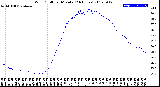 Milwaukee Weather Wind Chill<br>per Minute<br>(24 Hours)