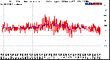 Milwaukee Weather Wind Direction<br>Normalized and Average<br>(24 Hours) (Old)