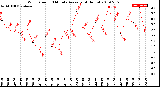 Milwaukee Weather Wind Speed<br>10 Minute Average<br>(4 Hours)