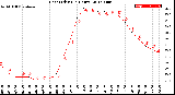 Milwaukee Weather Heat Index<br>(24 Hours)