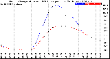 Milwaukee Weather Outdoor Temperature<br>vs THSW Index<br>per Hour<br>(24 Hours)