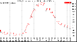 Milwaukee Weather THSW Index<br>per Hour<br>(24 Hours)