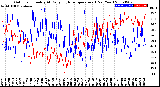 Milwaukee Weather Outdoor Humidity<br>At Daily High<br>Temperature<br>(Past Year)