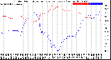 Milwaukee Weather Outdoor Humidity<br>vs Temperature<br>Every 5 Minutes