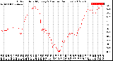 Milwaukee Weather Outdoor Humidity<br>Every 5 Minutes<br>(24 Hours)