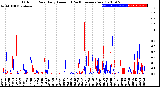 Milwaukee Weather Outdoor Rain<br>Daily Amount<br>(Past/Previous Year)