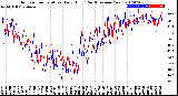 Milwaukee Weather Outdoor Temperature<br>Daily High<br>(Past/Previous Year)