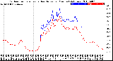 Milwaukee Weather Outdoor Temperature<br>vs Heat Index<br>per Minute<br>(24 Hours)